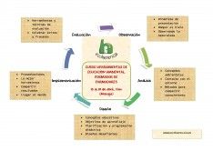 Esquema Curso Formadores