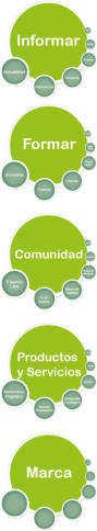 grafico